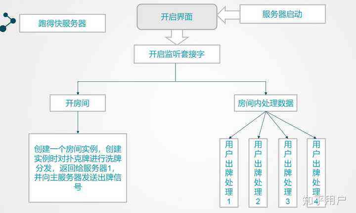 人工智能游戏脚本：编写与辅助制作Python脚本及小游戏开发指南