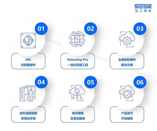 全方位辅助工具解决方案：满足各种用户需求的实用指南