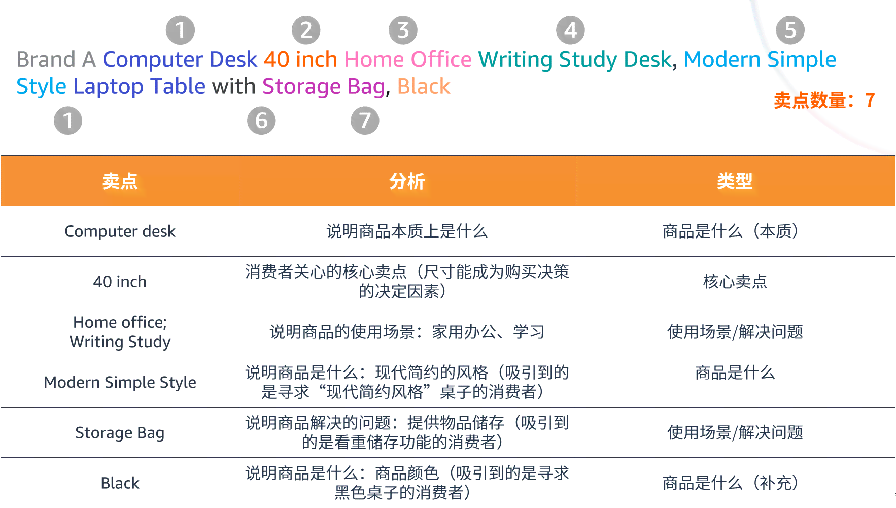 亚马逊产品文案五点：发布技巧与撰写方法解析