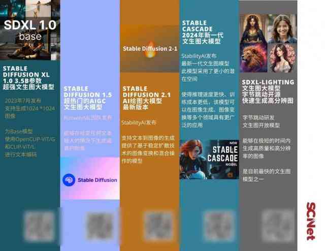 好用的安版AI文案，一键生成爱情表白文案神器