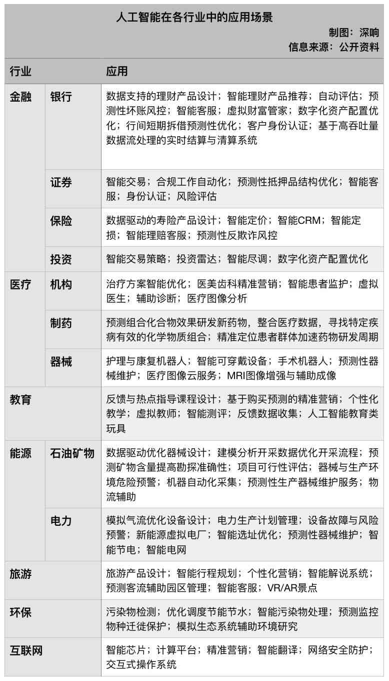 人工智能小品：春晚爆笑4人短剧本
