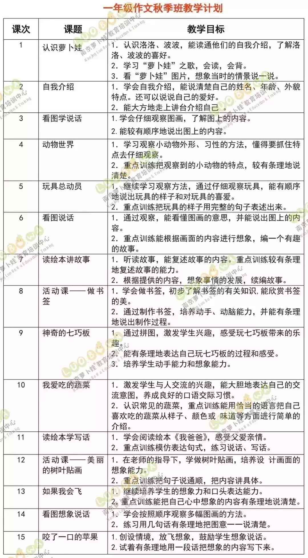 小明在写作技能与质量上实现显著提升：深度解析进步背后的原因与方法