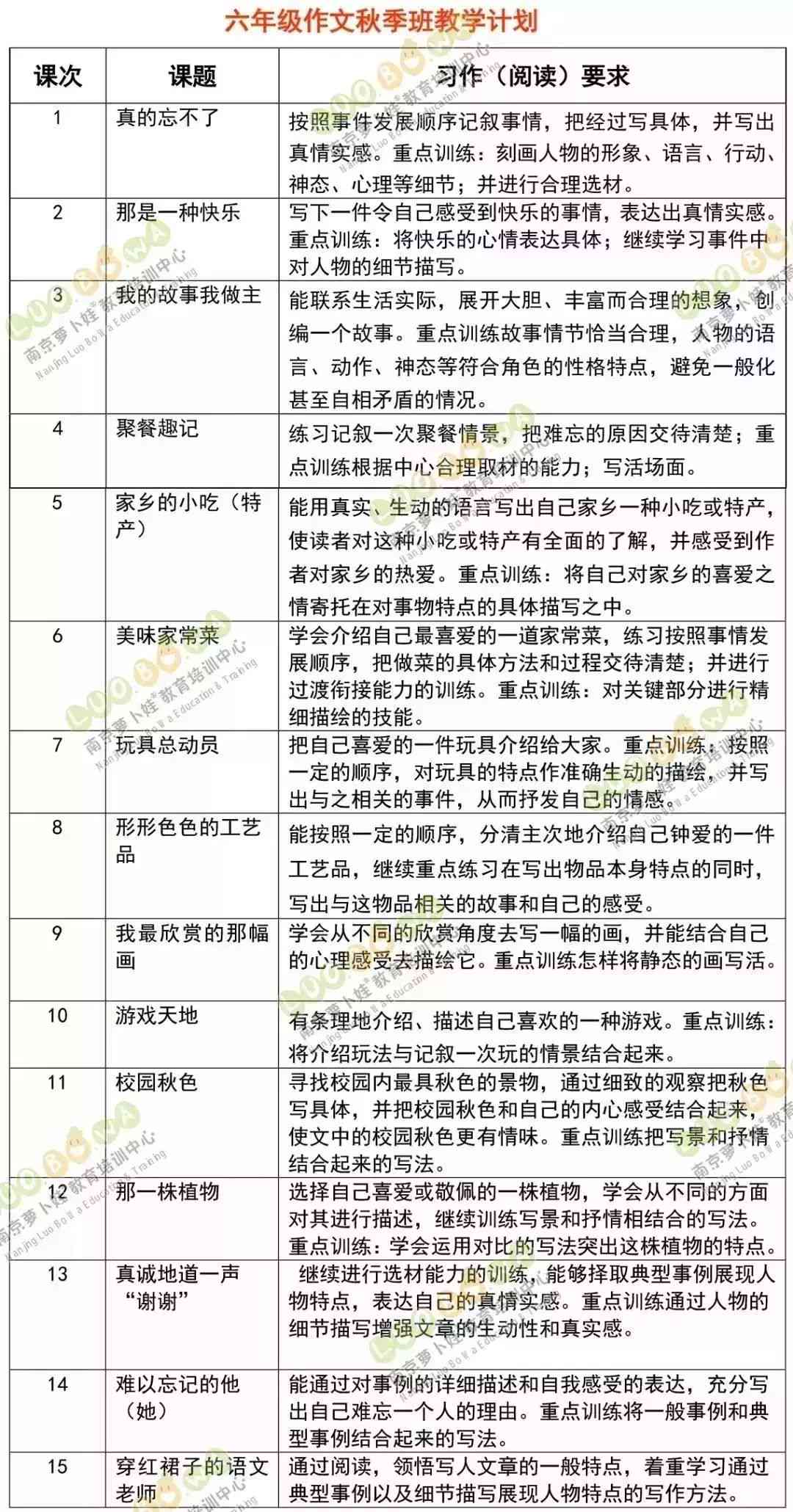 小明在写作技能与质量上实现显著提升：深度解析进步背后的原因与方法