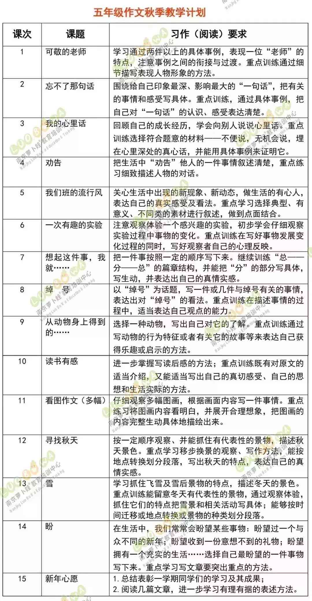小明在写作技能与质量上实现显著提升：深度解析进步背后的原因与方法
