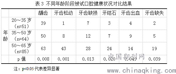 口腔健检查与分析报告：全面解析牙齿状况与治疗建议