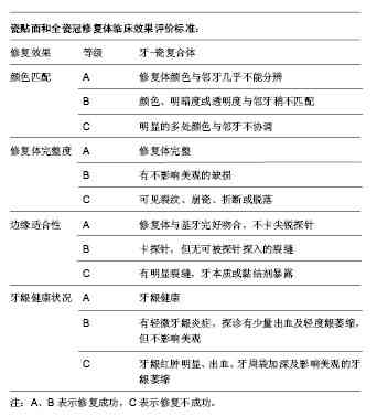 口腔健检查与分析报告：全面解析牙齿状况与治疗建议