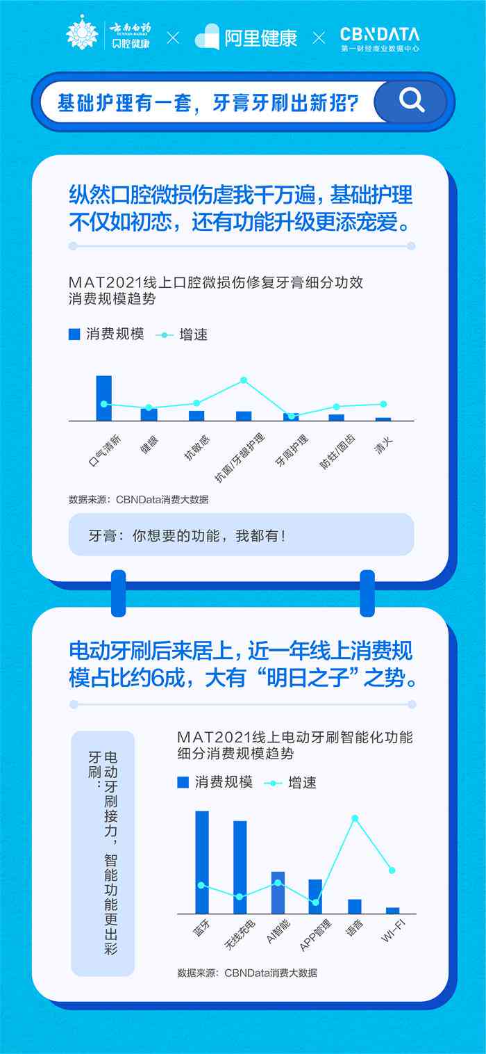 ai口腔报告