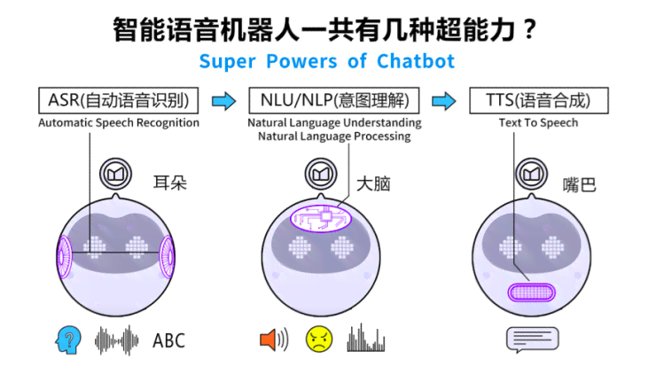 AI绘画全攻略：从入门到精通，全面掌握人工智能绘画技巧与应用