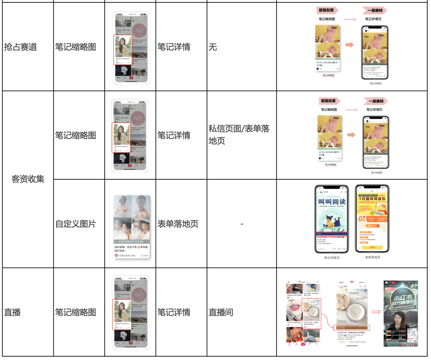 掌握小红书热门文案制作技巧：轻松打造吸引眼球的营销内容