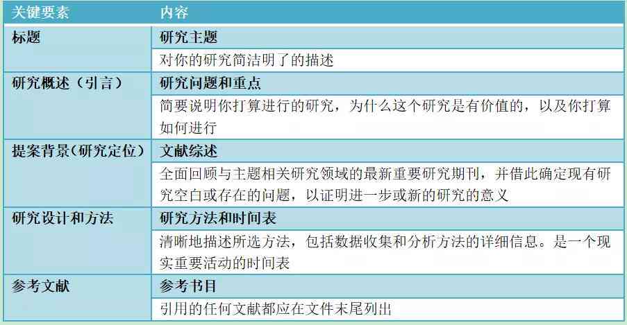 全方位指南：如何撰写吸引人的小红书文案及优化搜索排名