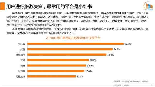 全方位指南：如何撰写吸引人的小红书文案及优化搜索排名