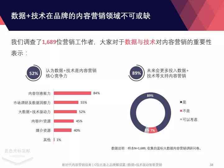 小红书文案使用指南：全面解析如何合法合规利用小红书内容创作