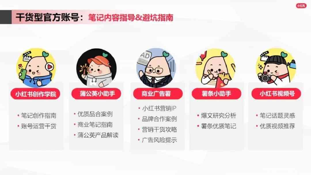 小红书文案使用指南：全面解析如何合法合规利用小红书内容创作