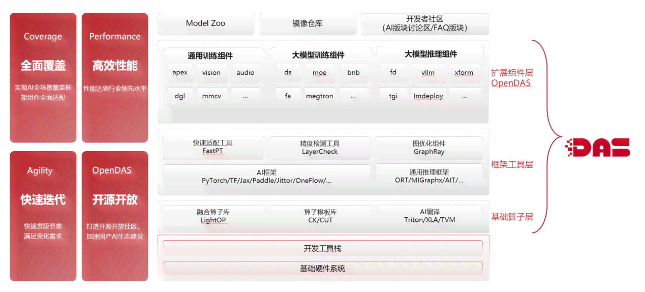 '运用智能AI技术进行脚本高效修改与优化教程'