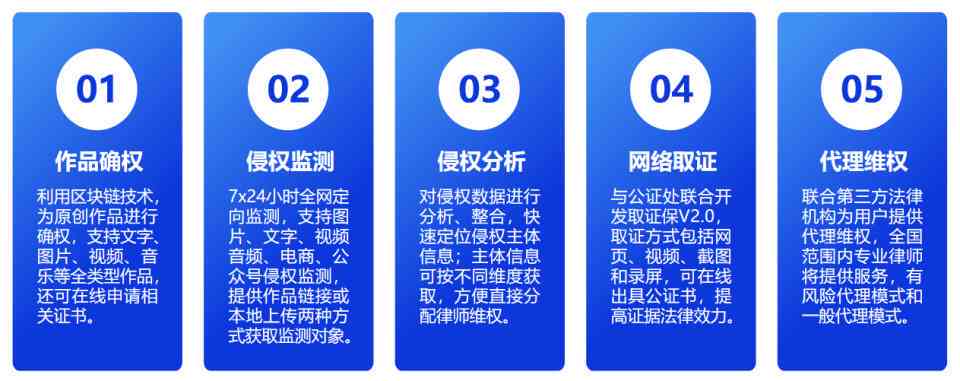 AI辅助影视剪辑文案创作是否存在侵权风险：全面解析版权问题与合规策略