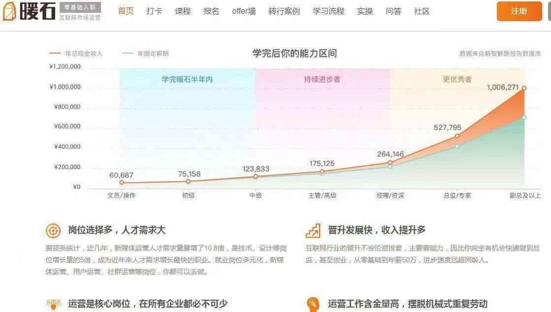 文案类创意脚本：含义、区别与优秀网站推荐