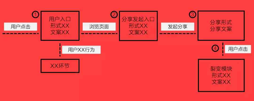 探索创作流程：文案与脚本撰写顺序及二者关联性解析