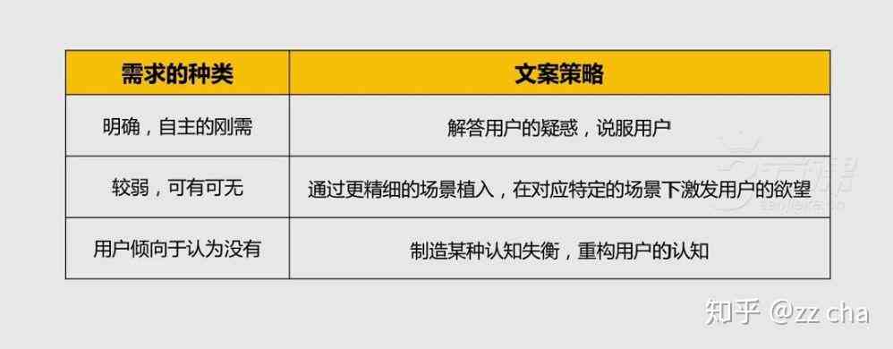 探索创作流程：文案与脚本撰写顺序及二者关联性解析