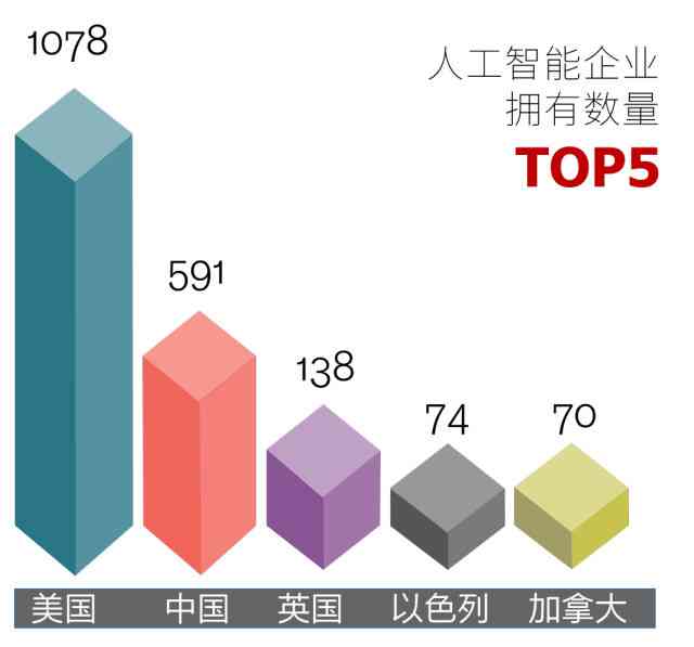 神码ai智能写作网站