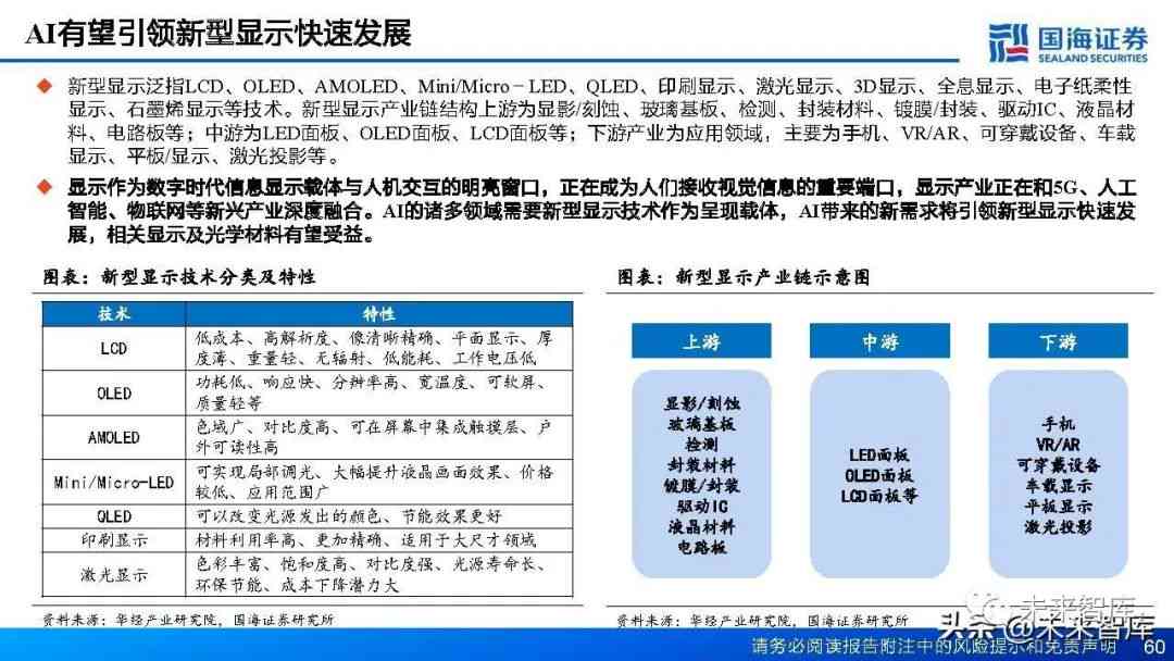 人工智能赋能材料产业创新与发展：AI材料行业深度研究报告