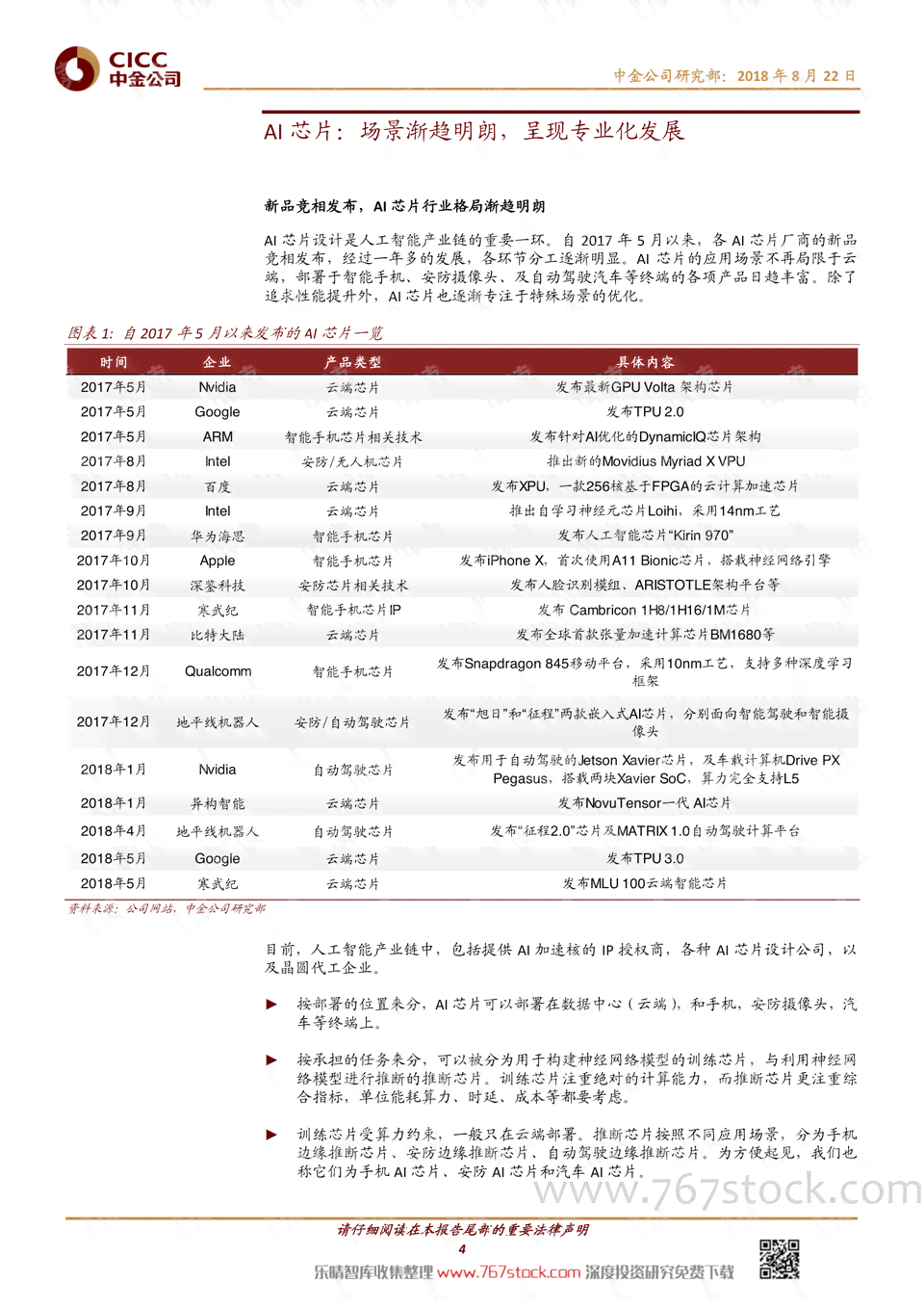 大学AI模拟实验报告：撰写指导、总结心得与模板大全