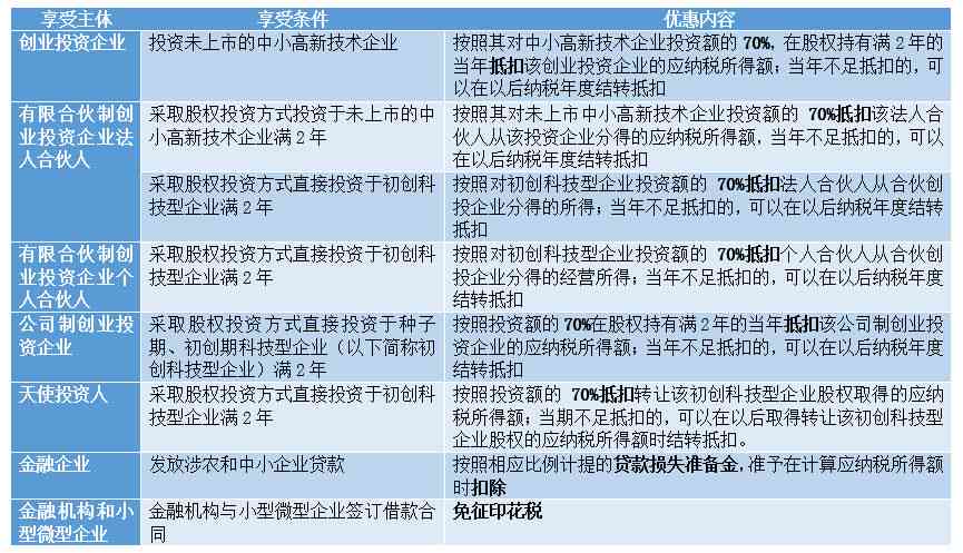 运用AI技术高效编制市场调查分析报告攻略