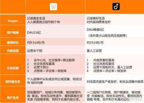 抖音二次创作：探索多元特征与全面合规指南