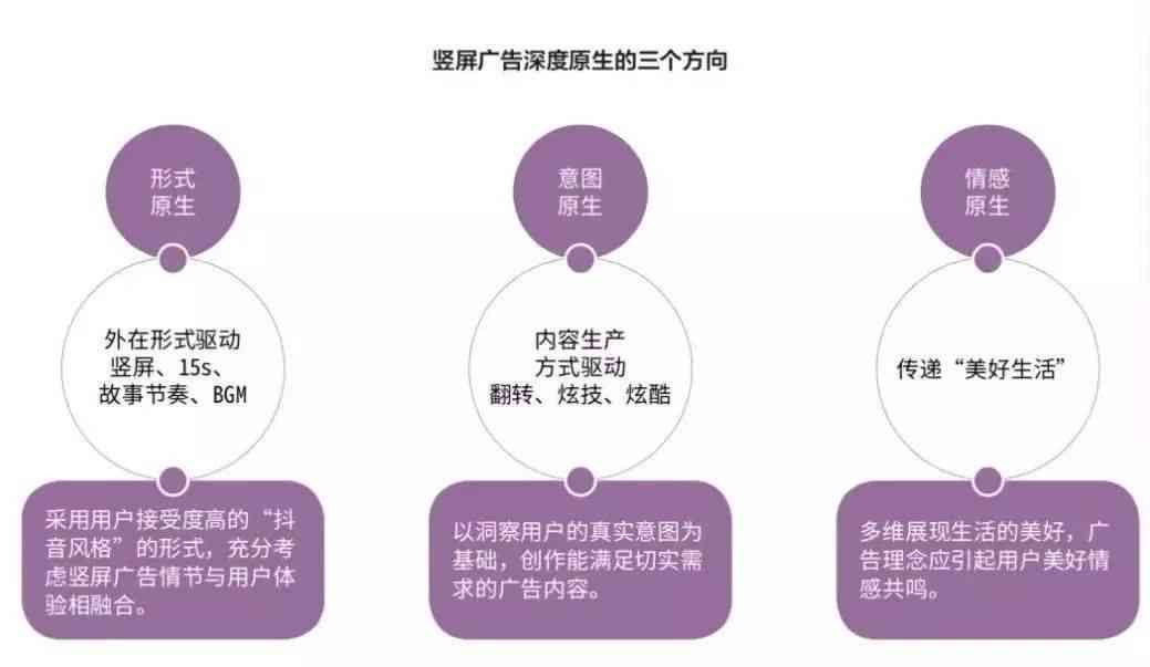 抖音二次创作：探索多元特征与全面合规指南