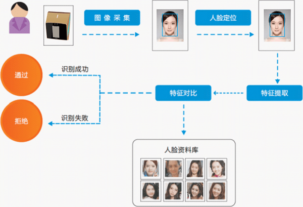 深度解析：人脸识别技术在人工智能领域的应用与未来发展