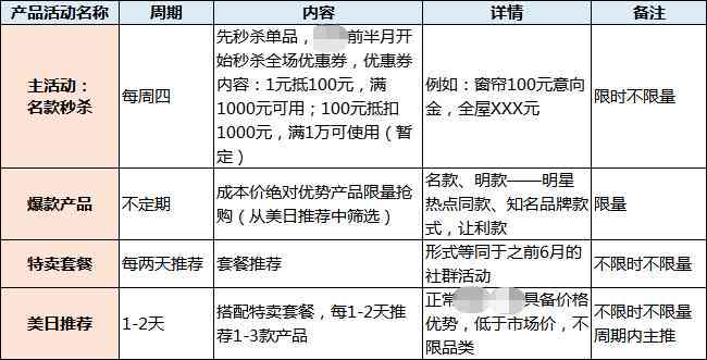AI写作社群文案策划与制作指南：全面解答如何高效产出高质量内容与互动策略