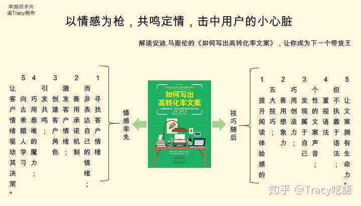 如何创作吸引眼球的传文案：关键词解析与实用技巧