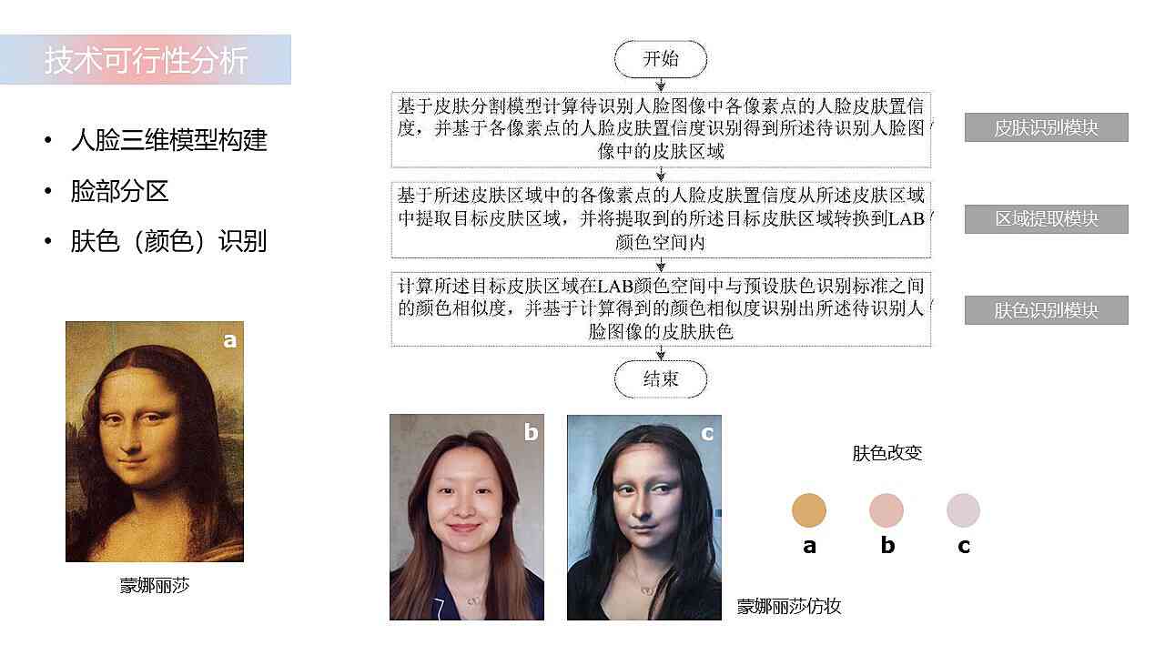 AI智能妆容优化摄影技巧：全方位解决美拍效果提升疑问与指南