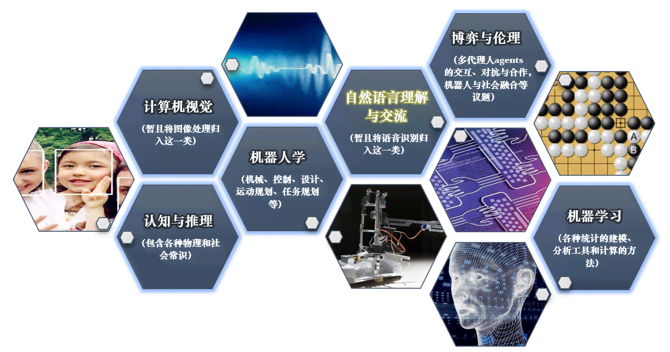 深度学与自然语言处理：人工智能领域前沿期刊论文精选