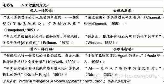 深度学与自然语言处理：人工智能领域前沿期刊论文精选