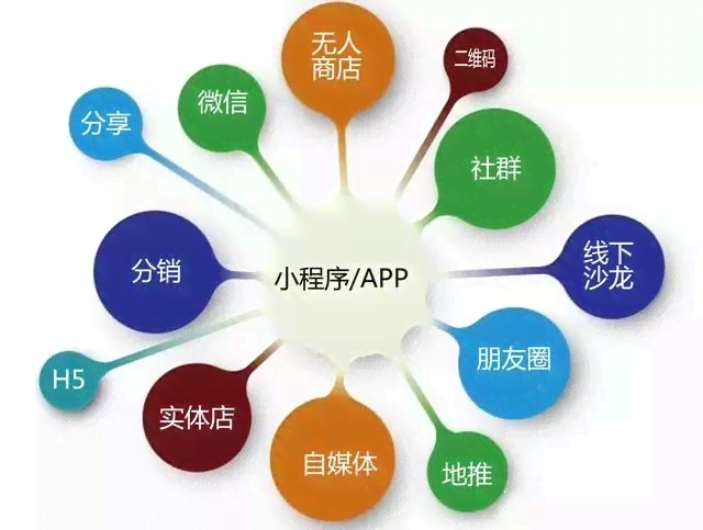 ai编辑文案小程序有哪些功能及作用可以用