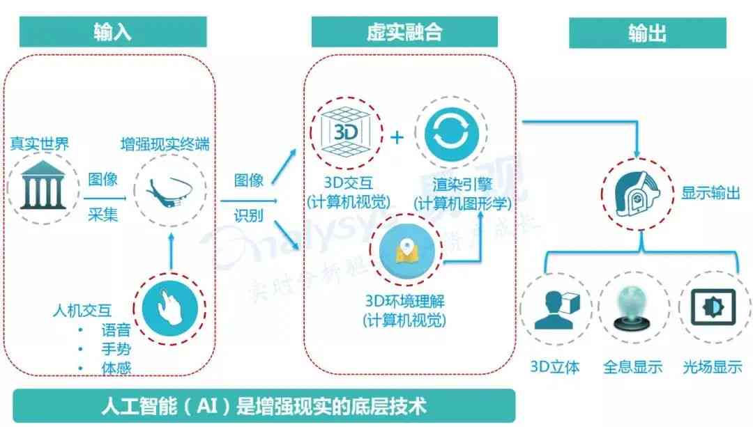 AI识别技术是什么原理：深入解析AI智能识别技术的含义与应用