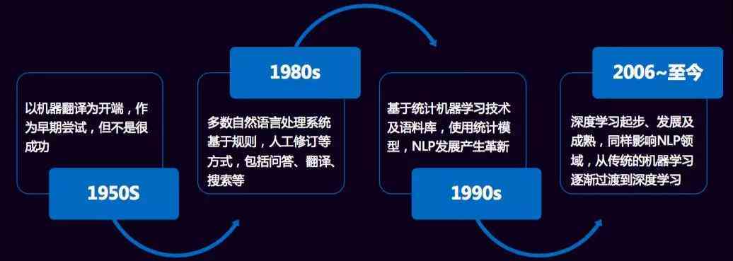 智能AI识别全能：一键识别图片、文字、语音，全方位满足用户搜索需求