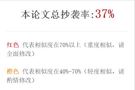 '探讨AI论文降重技巧：如何有效降低AI学术论文相似度'