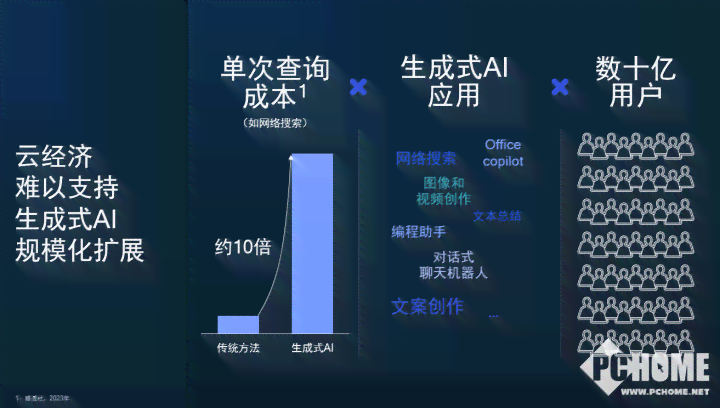 生产安全快板ai写作软件与推荐列表