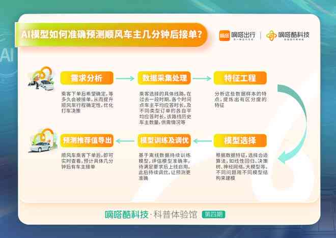 生产安全快板ai写作软件与推荐列表