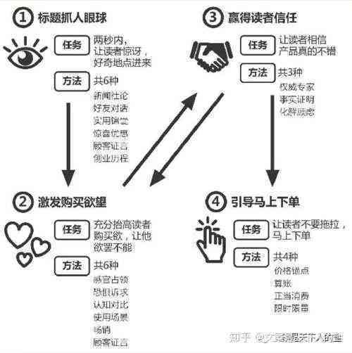 全面攻略：如何撰写吸引眼球的写真照片文案与关键词优化指南