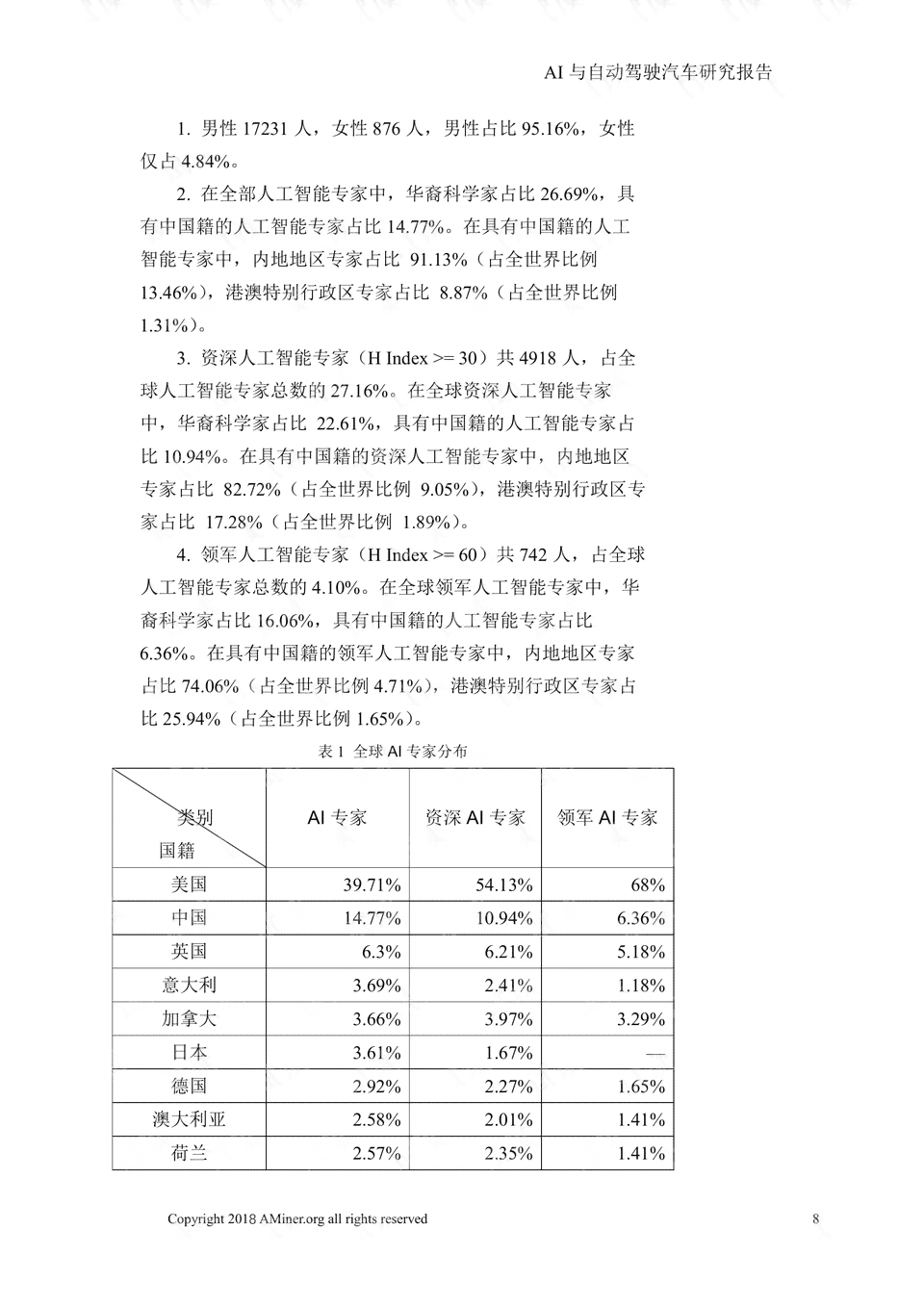 ai实验报告过程与结论的区别