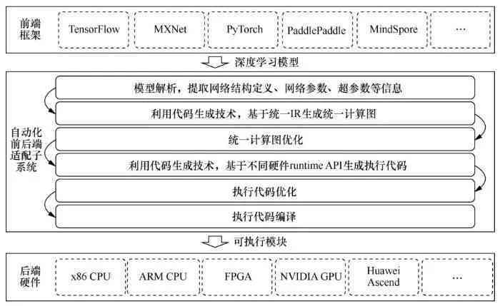 AI文本生成技术与应用：全面解析生成式AI的多种用途与潜在挑战