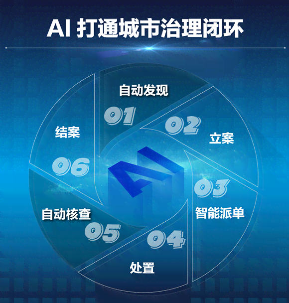 AI智能文案工具的实际应用效果与优势分析