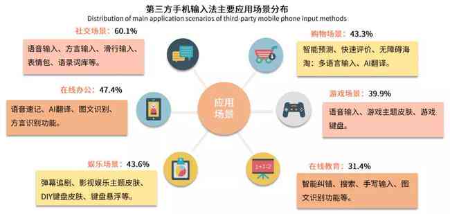 全方位AI智能翻译神器：跨语种沟通无障碍，满足各类翻译需求