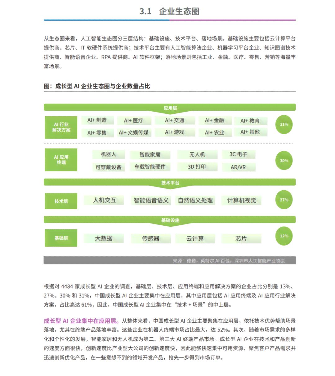 智能AI助手：打造家乡见闻报告的全新编写工具
