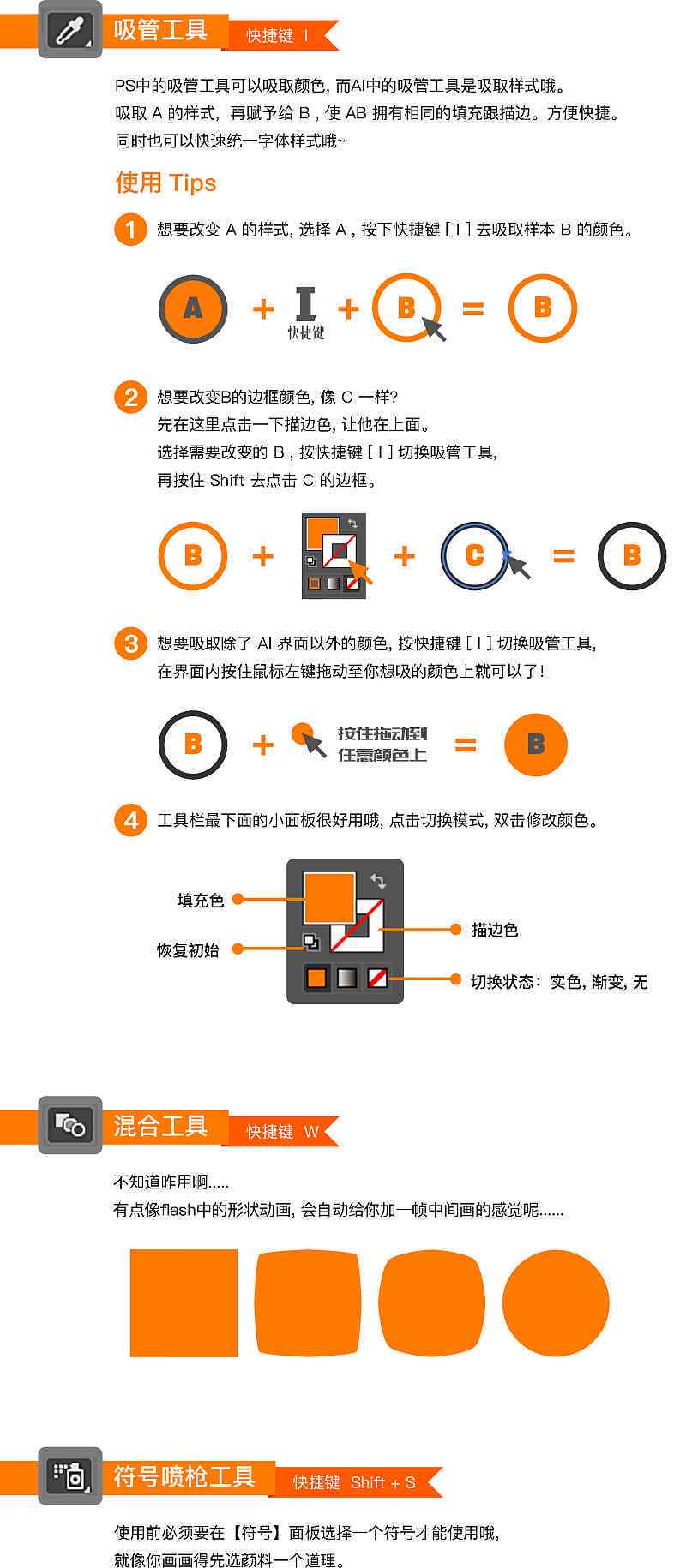 全面指南：AI如何编写餐饮行业脚本及常见问题解答