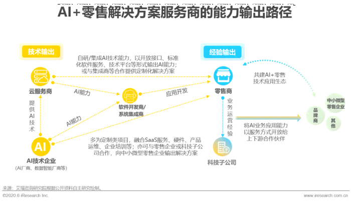 餐饮行业AI技术应用全景解析：从智能结算到数字人服务，赋能行业新未来
