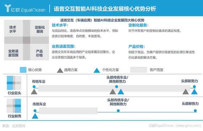 '探索AI语音功能：如何提升生活便捷性与智能化体验'