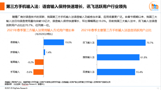 '探索AI语音功能：如何提升生活便捷性与智能化体验'
